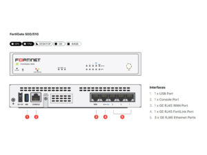 Northinex-IT Solutions-Vancouver-BC