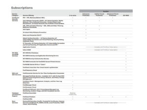 Northinex-IT Solutions-Vancouver-BC